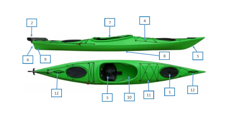 partes de un kayak
